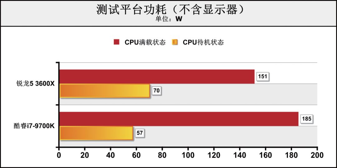 核12线程和8核8线程哪个好（两者对比优劣势）"