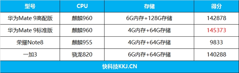 华为mate9配置参数此详情（华为畅享20pro参数详细参数配置）