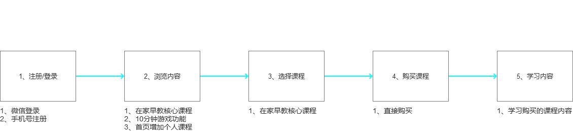 产品分析报告怎样写（9点写好产品的总结报告）