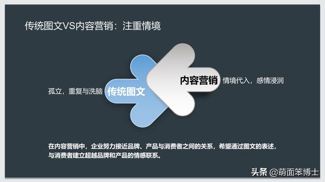 什么是内容营销，简述内容营销的来源及关键因素