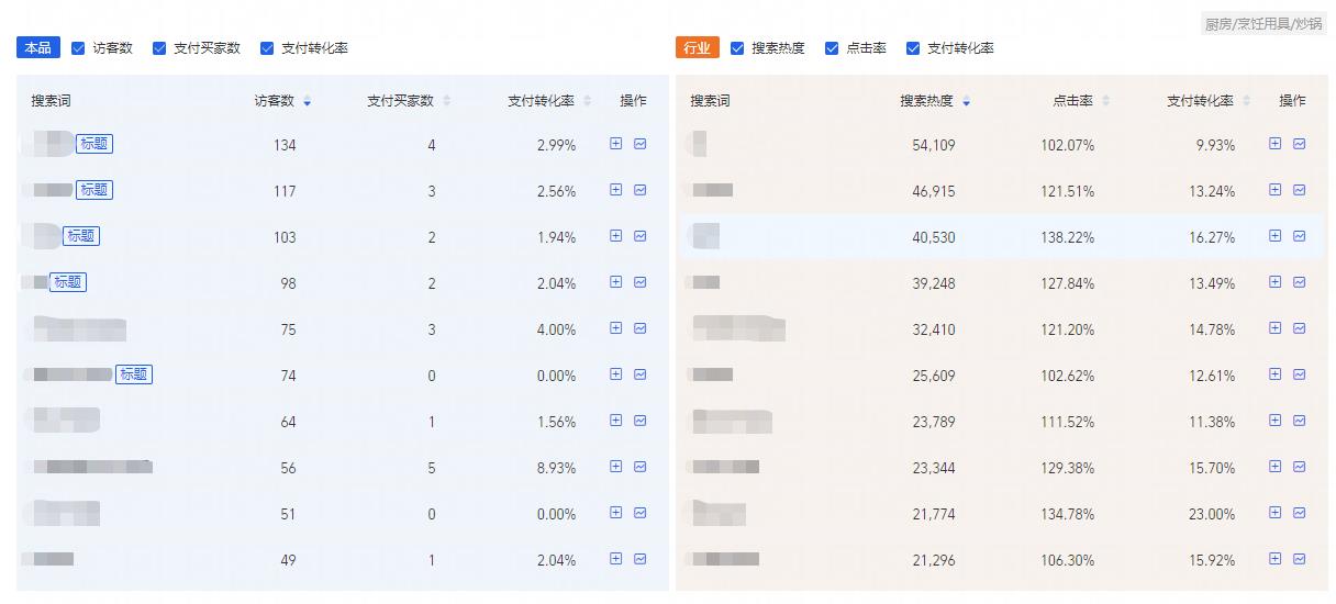 优化标题关键词技巧（拼多多标题关键词优化方法）