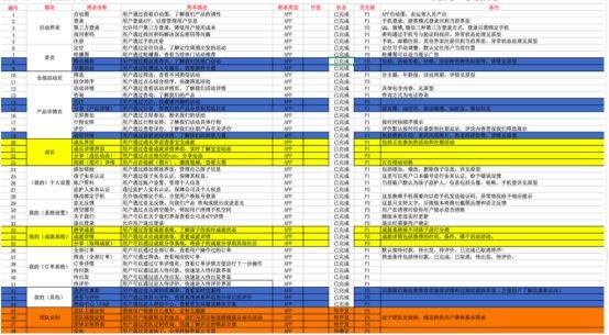 平台产品经理岗位职责是什么（产品经理的工作内容）