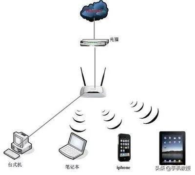 wifi网络不稳定怎么办，这4点是你需要留意的