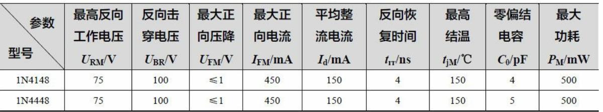 a7二极管管脚排列图（有关二极管管脚知识解析）