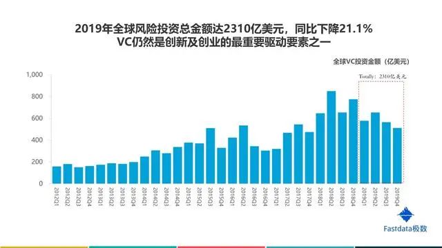 互联网行业报告在哪里可以查看，2020互联网行业前景分析