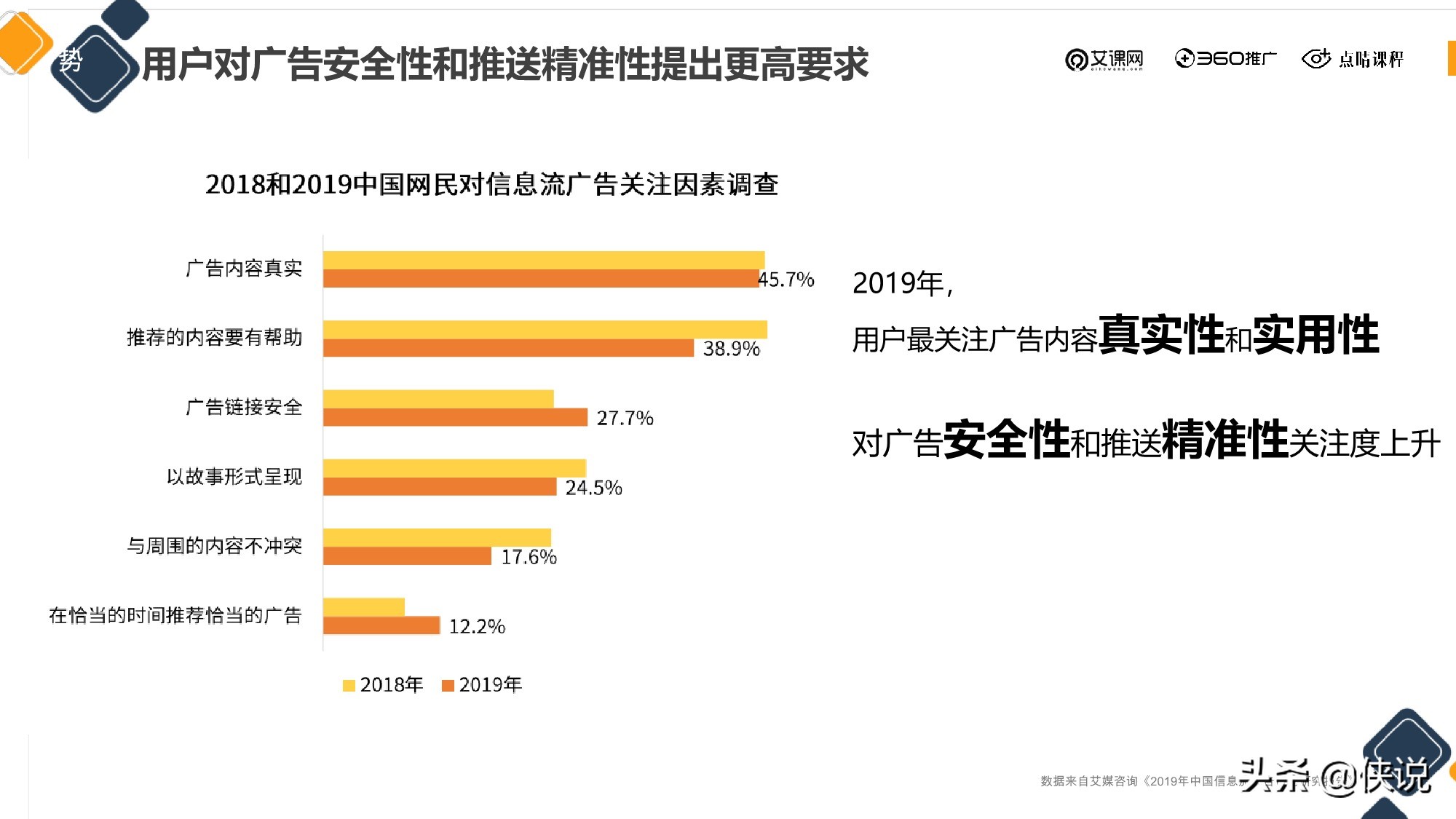 60信息流广告运营怎么样（信息流广告运营各种攻略）"