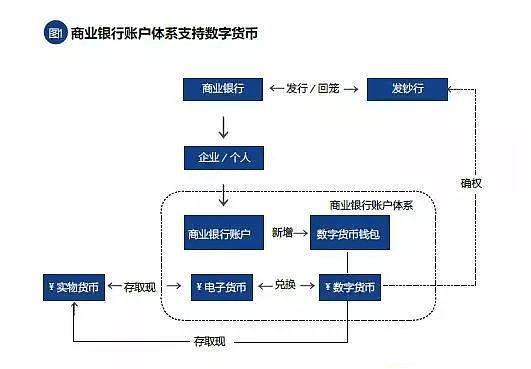 国家数字货币什么时候发行，盘点中国数字货币的发展情况