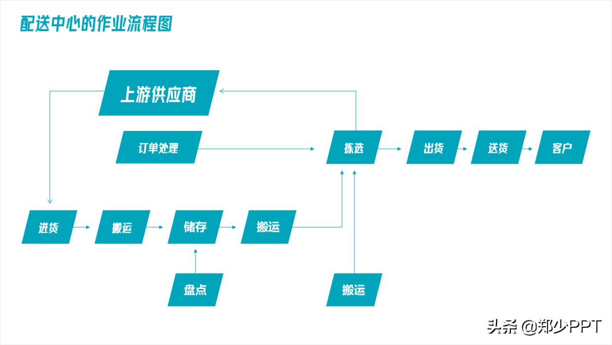 ppt图示怎么制作（ppt工具图标素材大全）