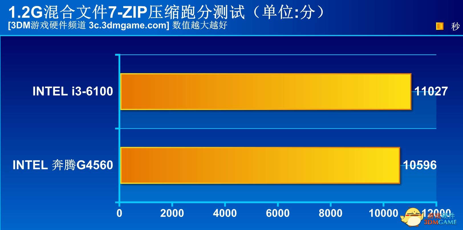 cpug4560能玩什么游戏（硬盘和固态硬盘的区别）