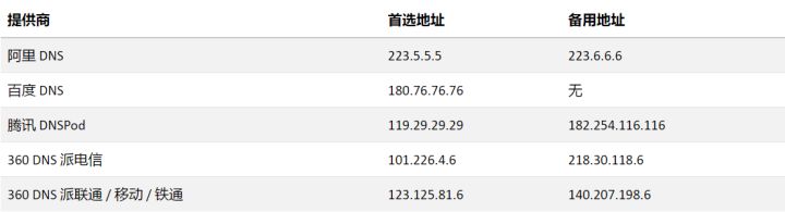 iphone dns怎么设置上网快（DNS功能作用和最佳设置技巧）