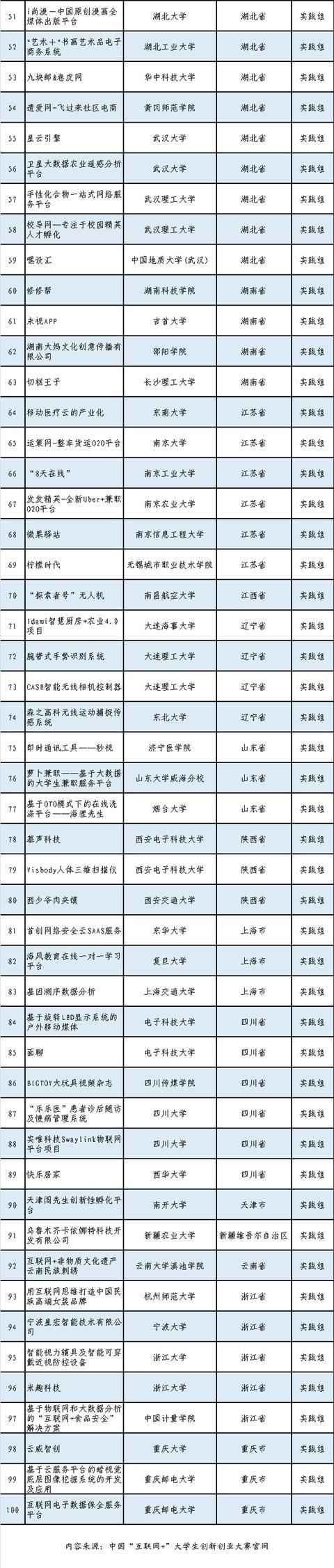 互联网100个创业项目名称，2020年到2030年的商机