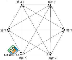 局域网拓扑结构有哪些（主要分为这6类结构）