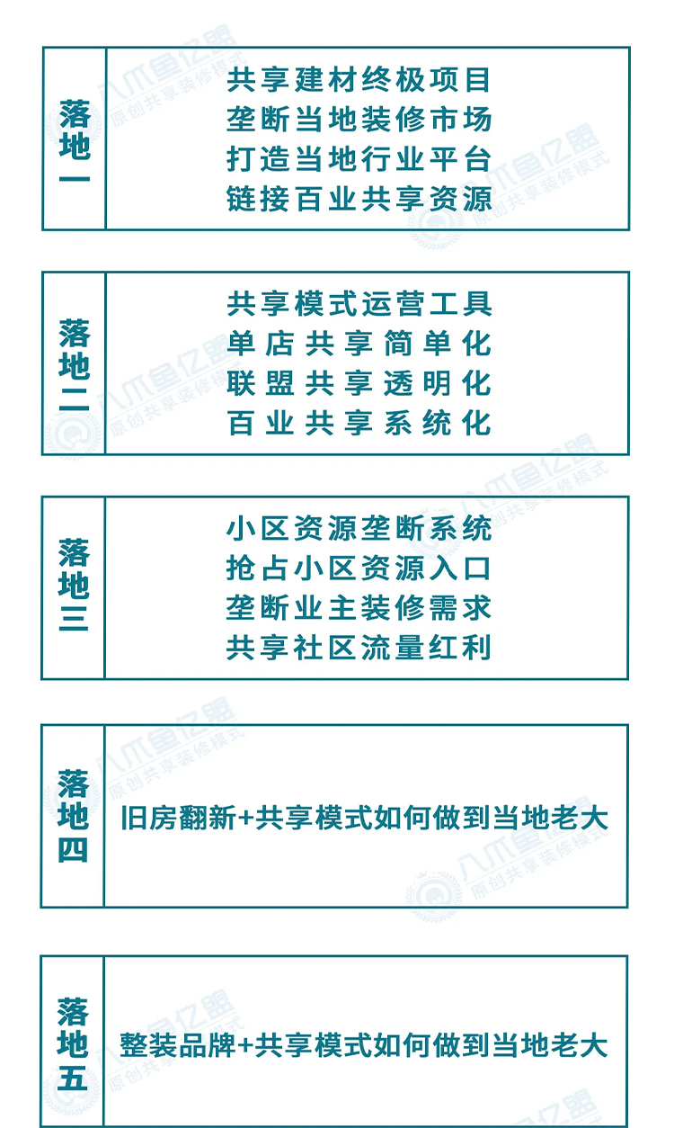 020年建材行业什么好做（2020建材行业里最好做的项目）"