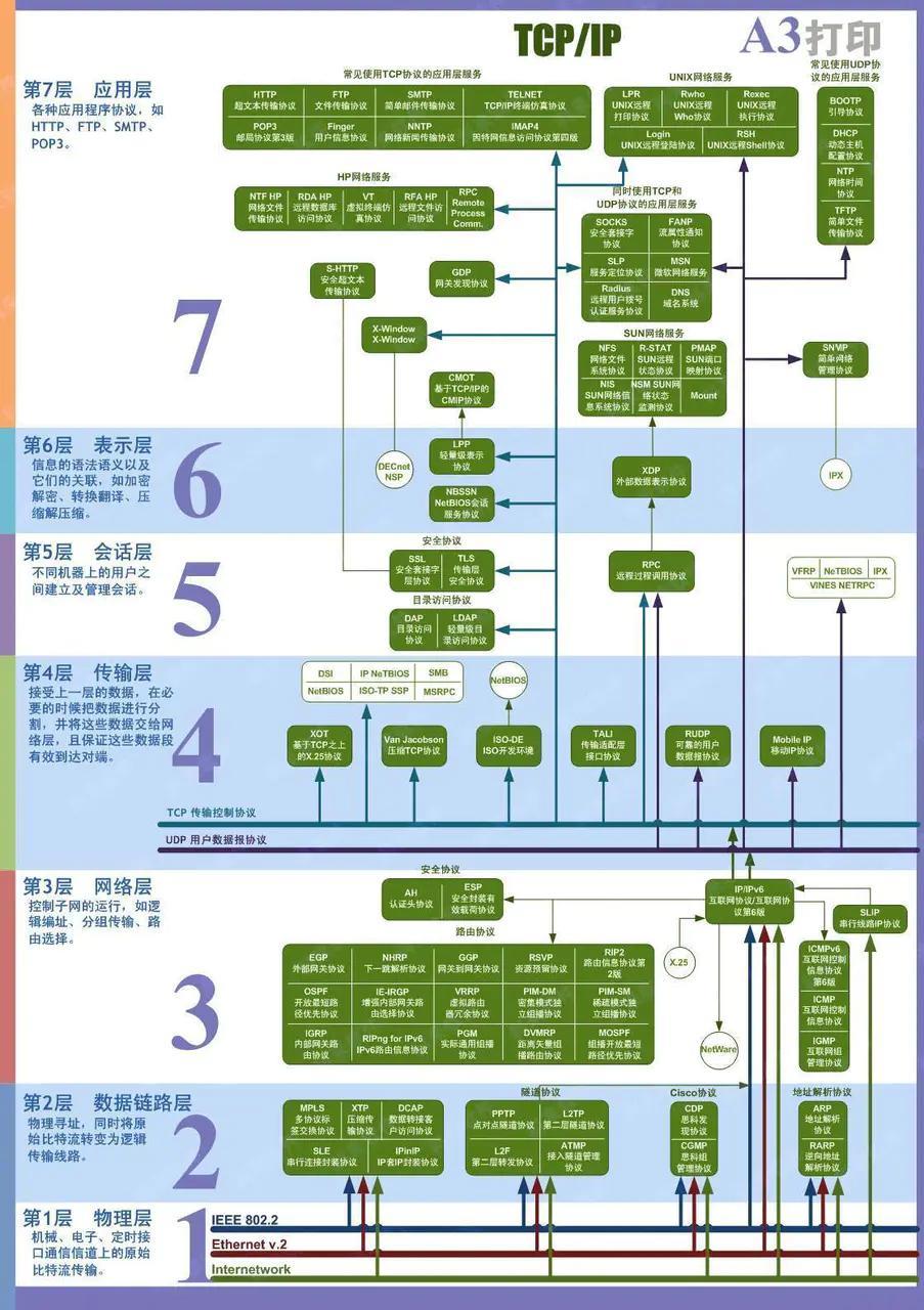 socket通信原理（tcp socket通信的基本过程）