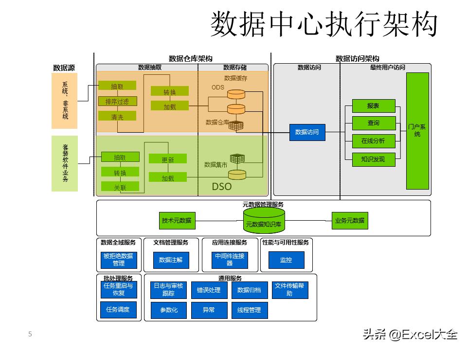 大数据建设需要怎么做（图解大数据建设的基本内容）