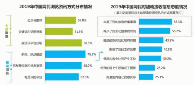 人群画像分析怎么做，分析客户画像的5个步骤