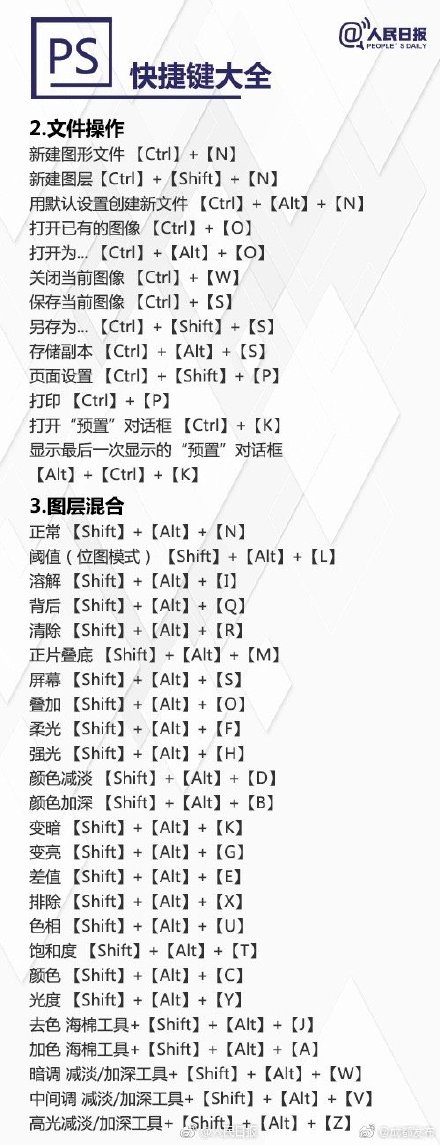 超实用PS快捷键大全，秒变修图达人