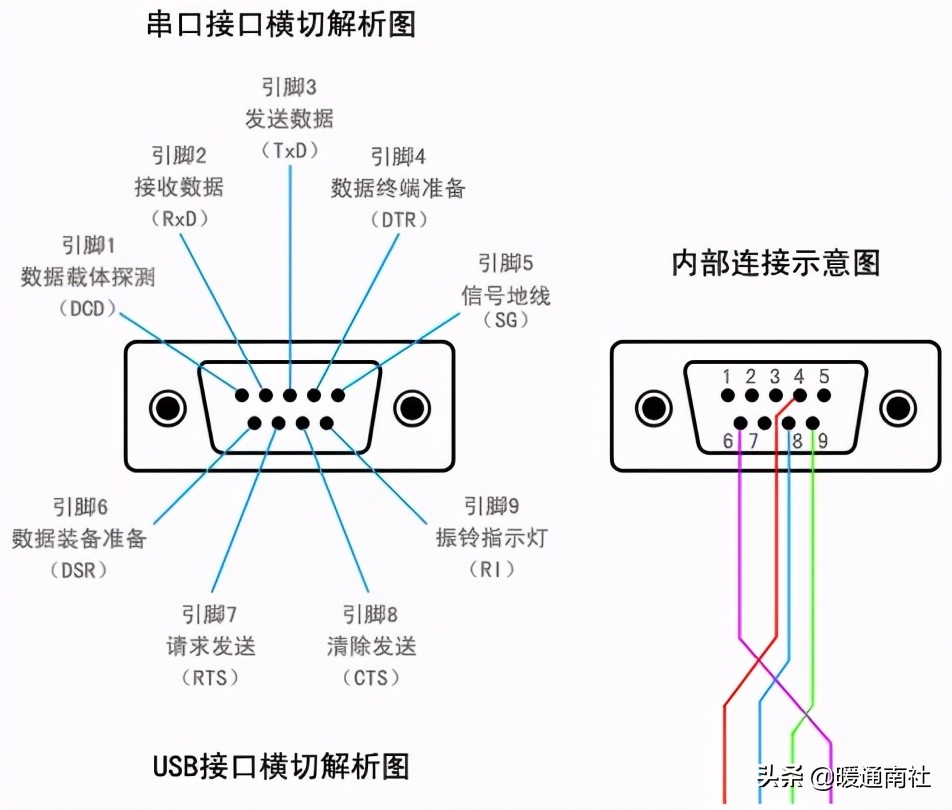 光纤跳线接头型号（网线水晶头接法顺序）