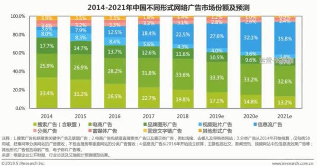 人群画像分析怎么做，分析客户画像的5个步骤