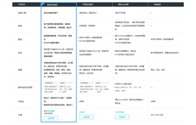 建网站需要多少钱，自己建立网站步骤