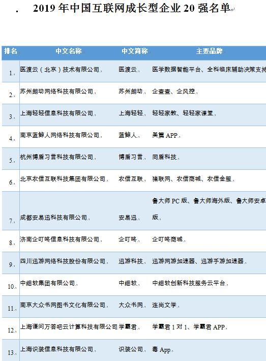 019全国网络公司排名（阿里、腾讯、百度位列前三）"