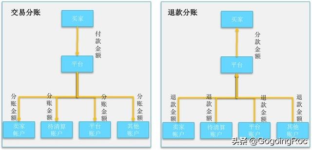 什么是分账系统，其费用及功能介绍