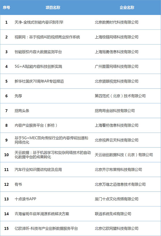 创新创业大赛作品范例分享，大学生的50个创新小想法