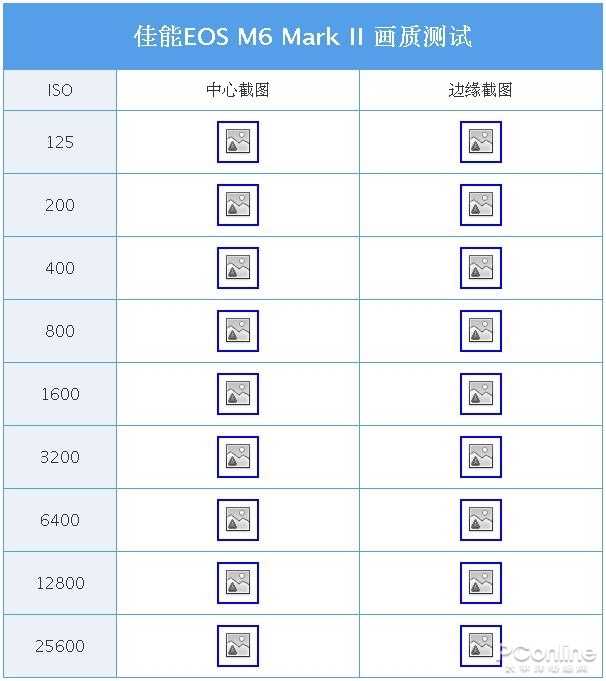 佳能相机怎么充电接口（佳能相机充电器评测）