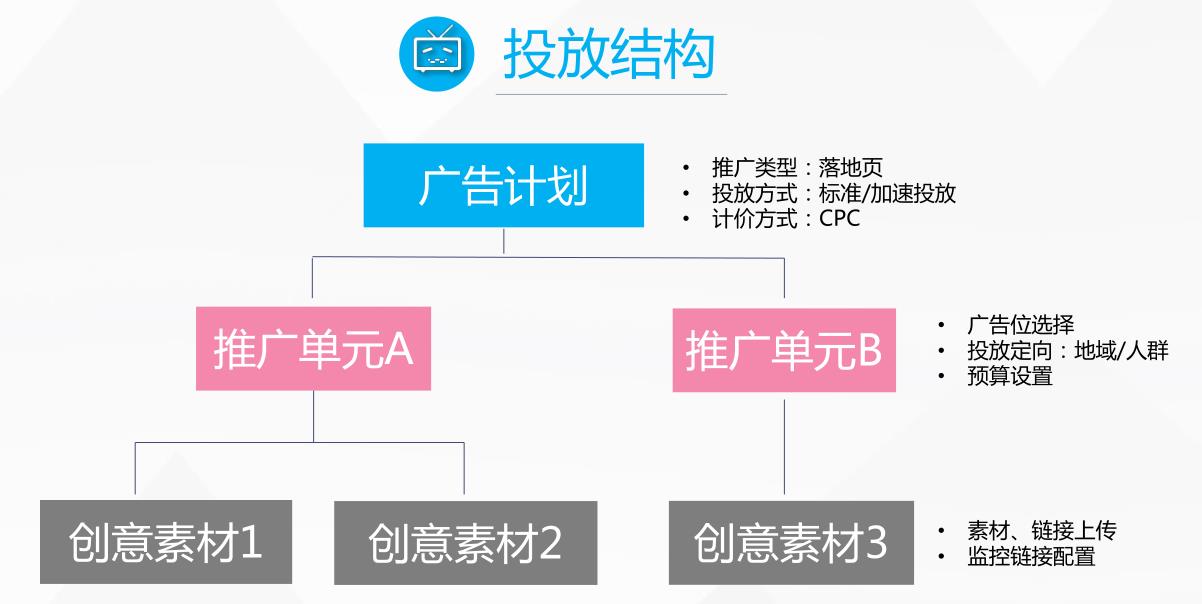 b站广告投放费用（详解b站广告收费标准）