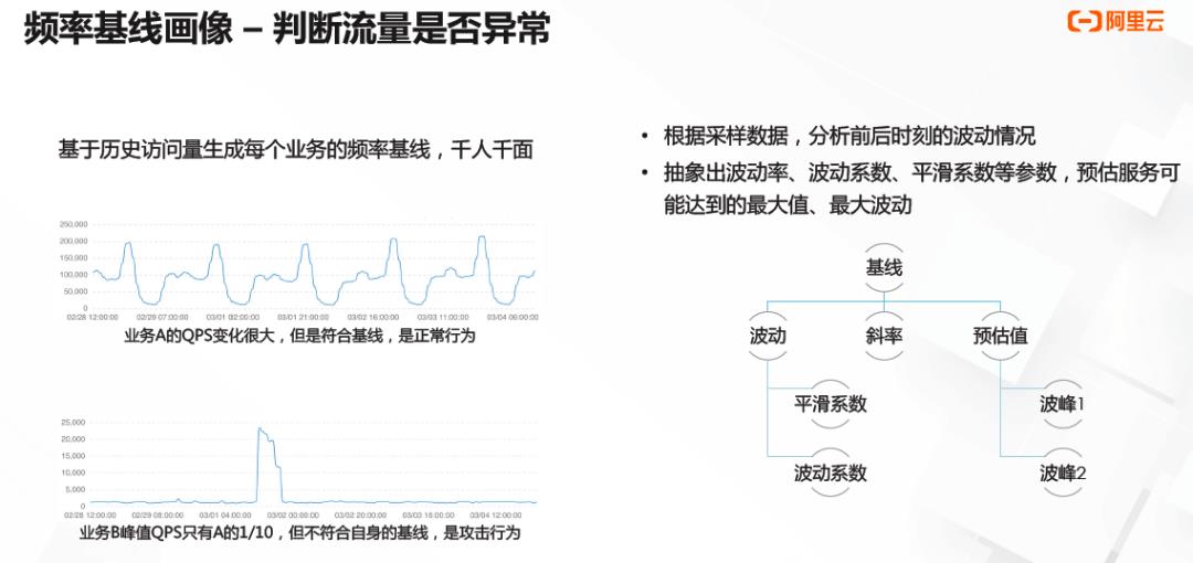 如何抗ddos攻击，教你一个不花一分钱又有效的好方法