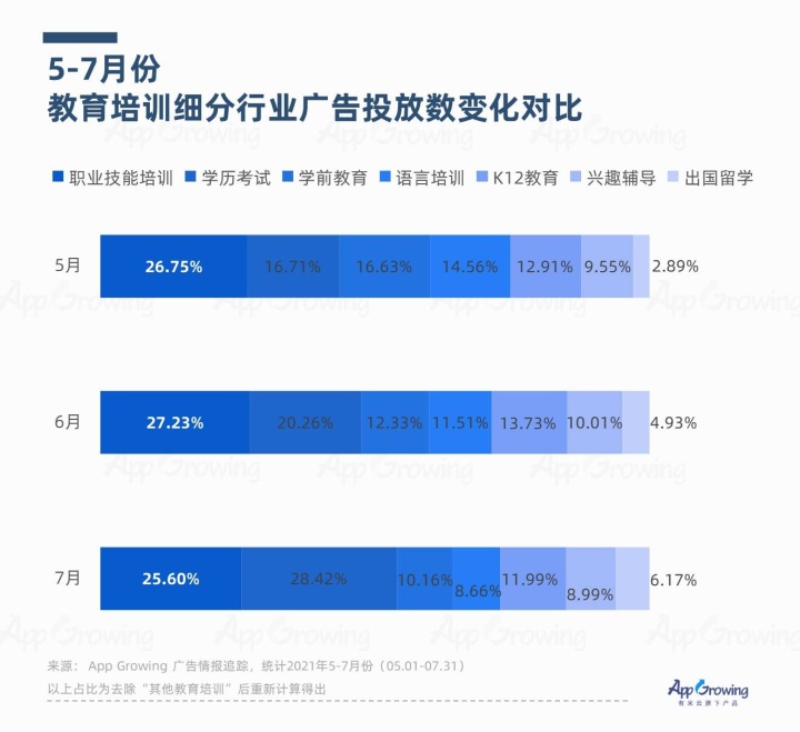 “双减”引发教育行业大地震，转型能迎来新生吗？