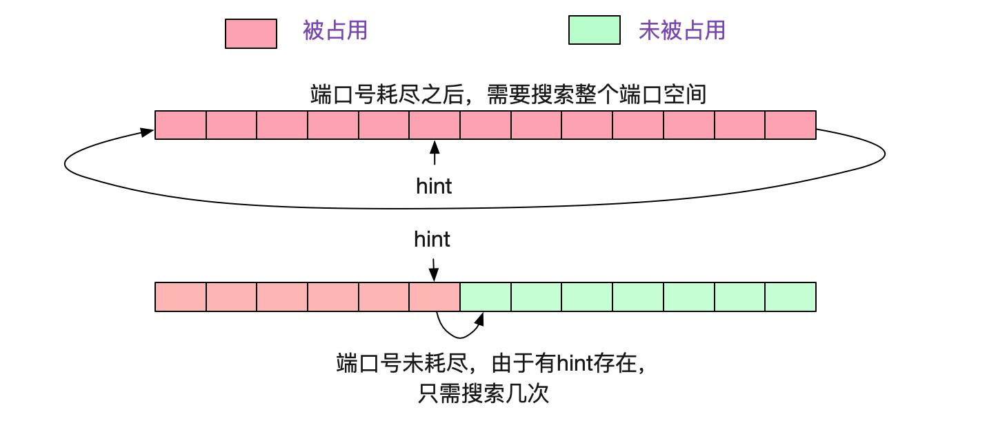 02gateway什么意思（502错误网关解决方法）"