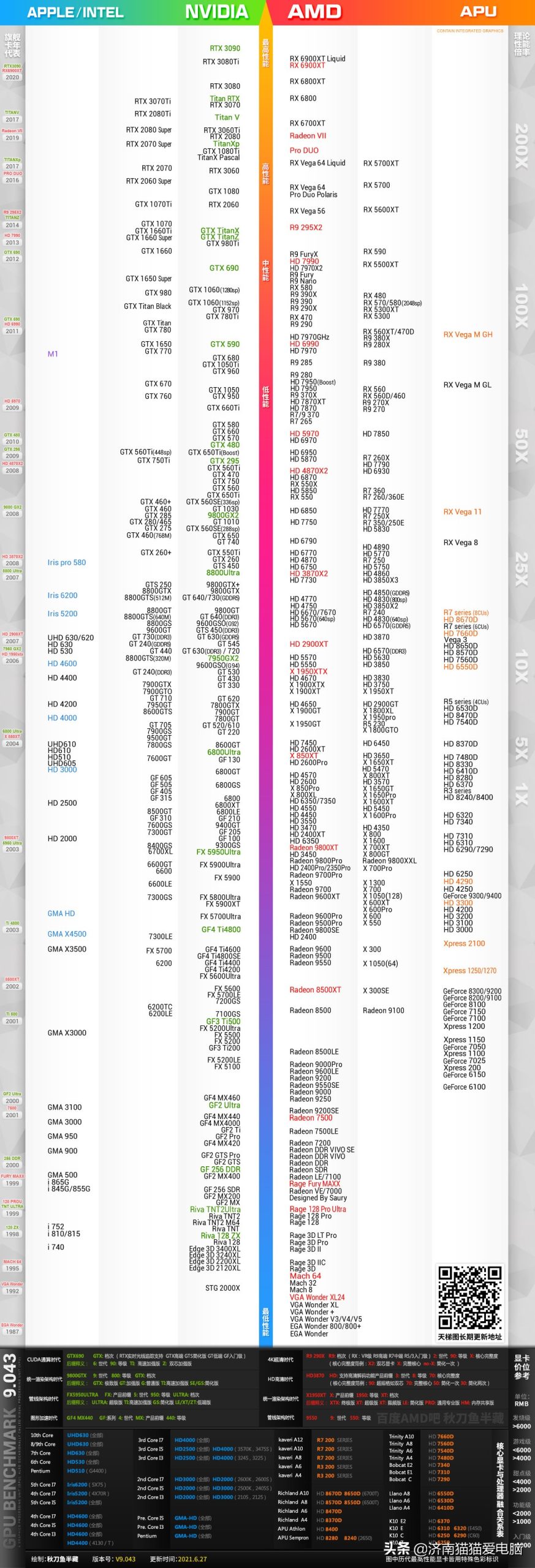 023年cpu最新天梯图（速览显卡性能天梯图新动态）"
