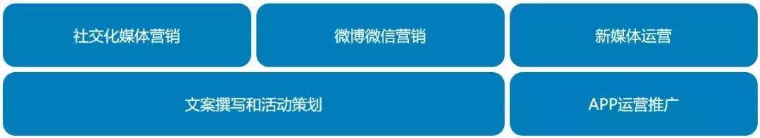 关于网络营销的论文，做网络营销怎样去找客户