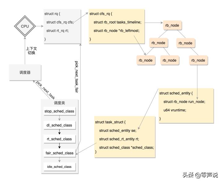 Linux操作系统原理与应用（一文看懂Linux内核）