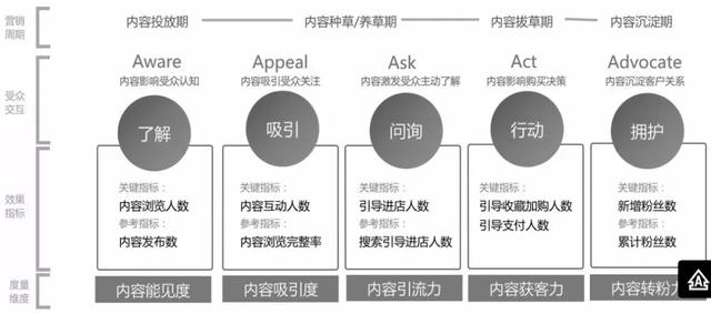 如何做好淘宝营销，淘宝推广方案有哪些