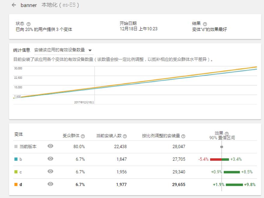 aso优化手段怎么做（浅谈ASO优化小技巧）