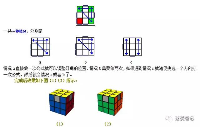 初学者魔方教程公式口诀图解（2种简单的常用口诀）