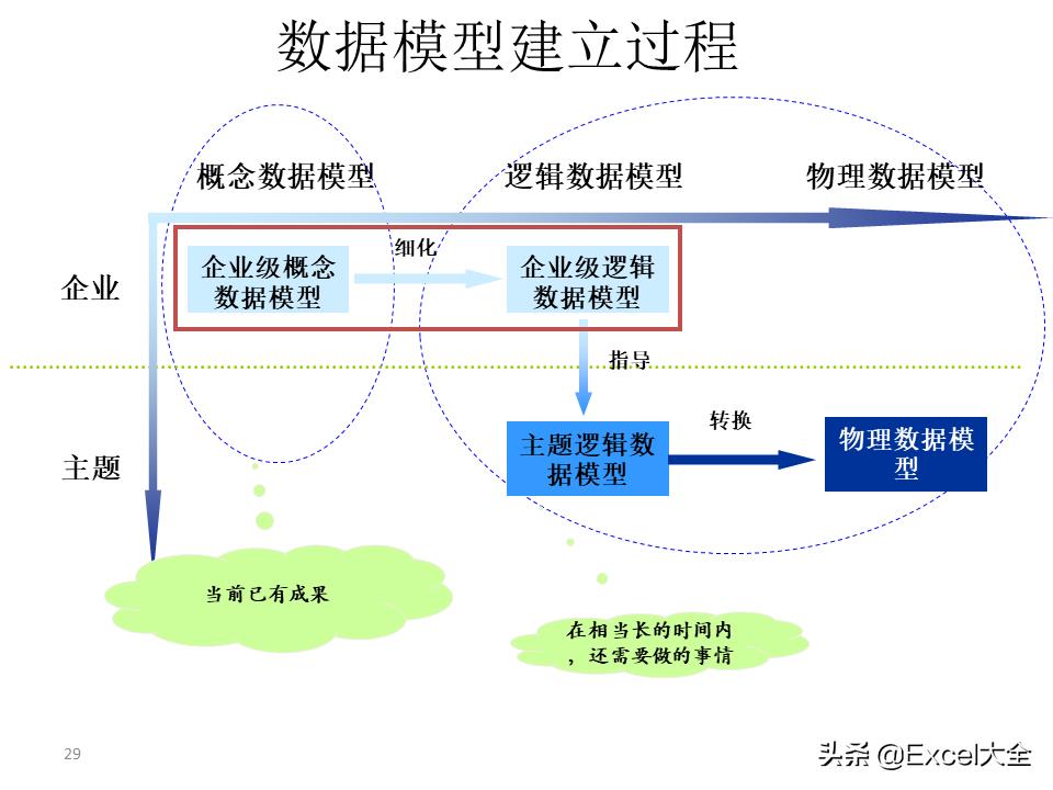 大数据建设需要怎么做（图解大数据建设的基本内容）