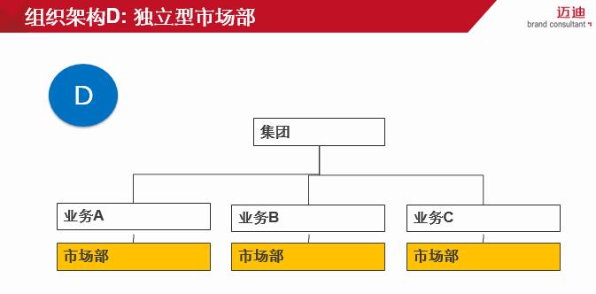 品牌组合战略之间的关系（附品牌战略知识大全）