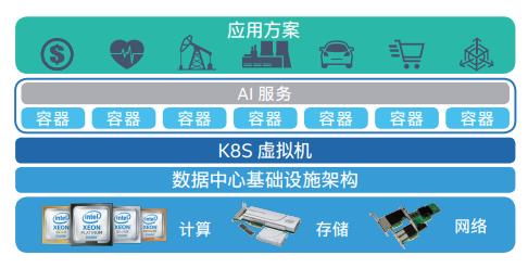 云服务技术应用是干什么的（简述物联网与信息安全）