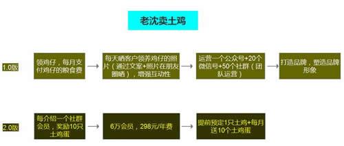 app引流推广方法有哪些，五个app引流推广技巧