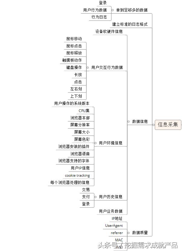 互联网金融风控系统是做什么的（解析互联网风控系统知识）