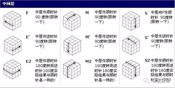 初学者魔方教程公式口诀图解（2种简单的常用口诀）