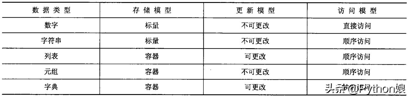 python怎么样才算入门（最完整的基础知识大全）