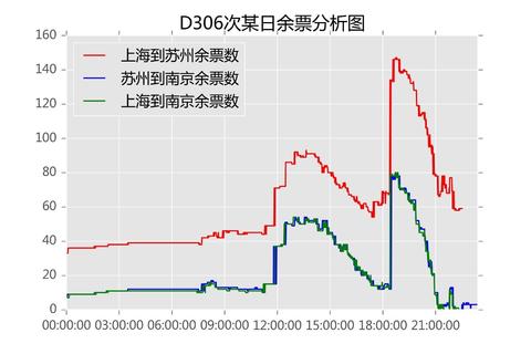 2306放票规律是怎样的，12306车次放票时间"