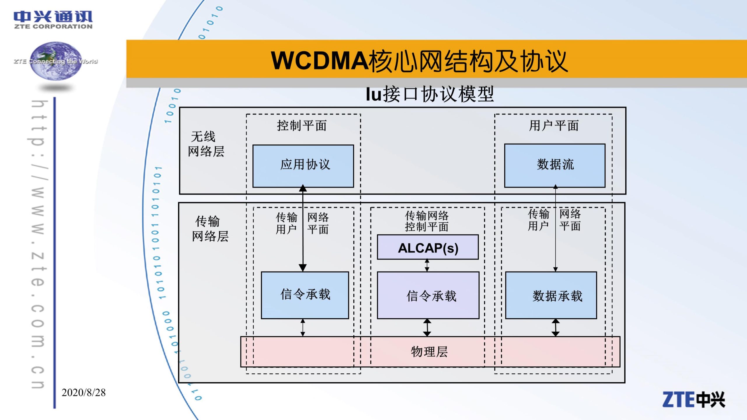 ppt组织架构图模板（企业组织架构和流程的方法）