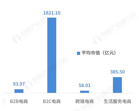 b2c电商排名，b2C电子商务企业排名