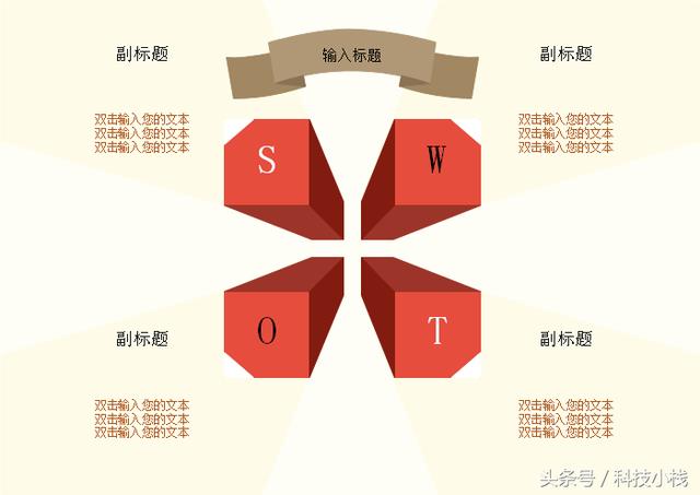 swot分析是什么意思，三分钟带你了解swot的含义