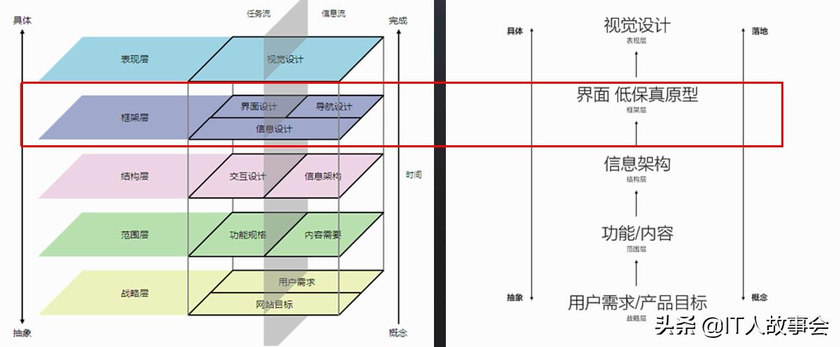 产品需求说明书怎么写（手把手教你写产品需求文案）